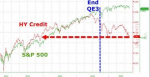 HY-Credit-And-SP-500-Zero-Hedge-460x237
