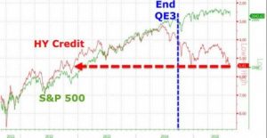 HY-Credit-And-SP-500-Zero-Hedge-460x237